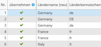 Ländername ermitteln